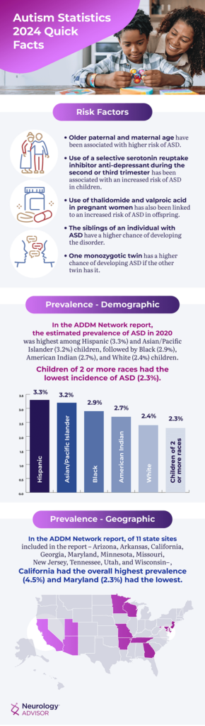 autism statistics 2024